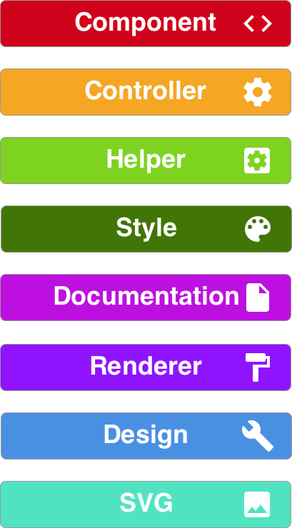 Lightning Component Bundle Contents