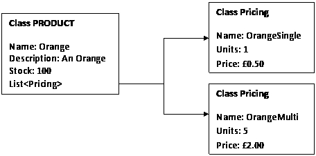 kata schema