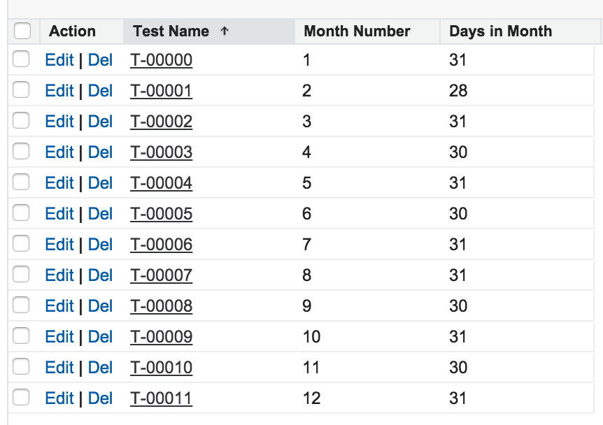 Number of days in each month